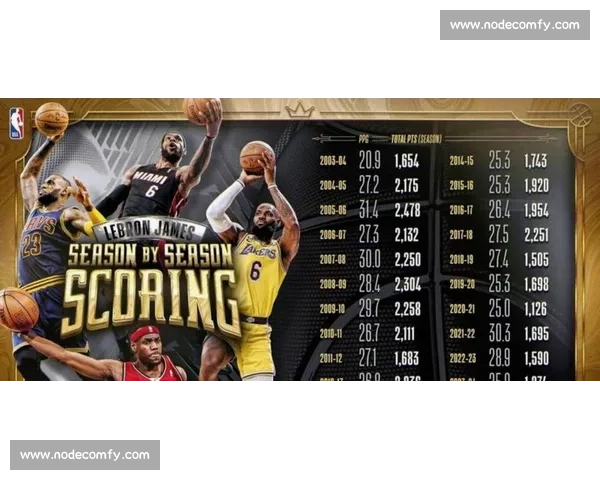 湖人对决骑士焦点战詹姆斯旧主之争引爆全场季后赛级别强强碰撞